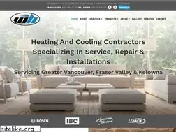 Sites similar to westmountheating.com