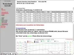 Sites similar to wetter-in-borchen.de