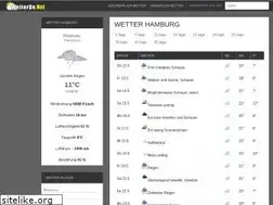 Sites similar to wetterde.net