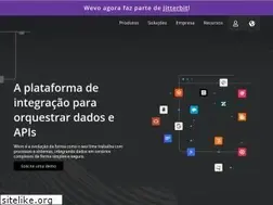 Sites similar to wevo.io