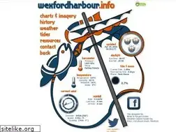 Sites similar to wexfordharbour.info