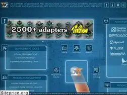 Sites similar to wg.com.pl