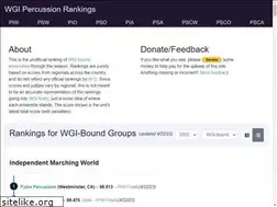 Sites similar to wgirankings.com
