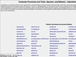 Sites similar to what-is-exe.com