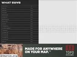 Sites similar to whatbars.com