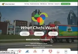 Sites similar to whatchefswant.com