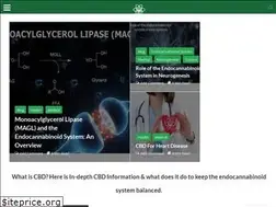 Sites similar to whatiscbd.com
