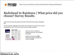 Sites similar to whatpricedidyouchoose.com