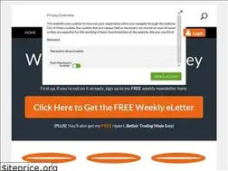 Sites similar to whatreallywinsmoney.co.uk