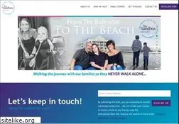 Sites similar to whatsinyoursandbox.org