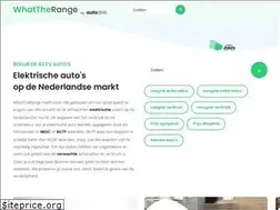 Sites similar to whattherange.com