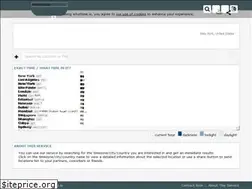Sites similar to whattime.is