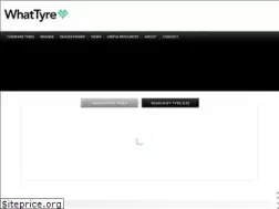 Sites similar to whattyre.com