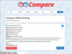 Sites similar to whcompare.com