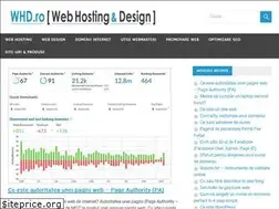 Sites similar to whd.ro