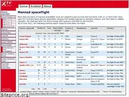 Sites similar to whel.de