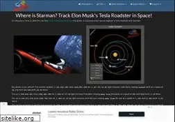 Sites similar to whereisroadster.com