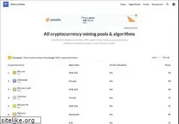 Sites similar to wheretomine.io