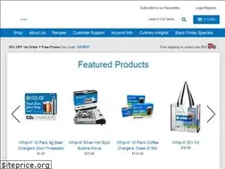 Sites similar to whipitbrand.com