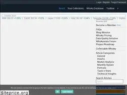 Sites similar to whiskystats.net