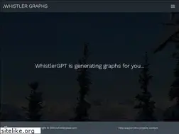 Sites similar to whistlergraphs.com