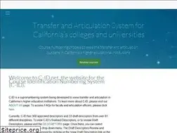 Sites similar to whodouwant2b.com