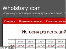Sites similar to whoistory.com