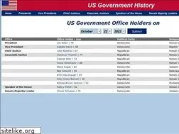Sites similar to whosinpower.com