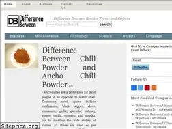 Sites similar to whyisdifference.com