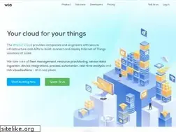 Sites similar to wia.io