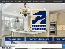 Sites similar to wichitarealestatesearch.com