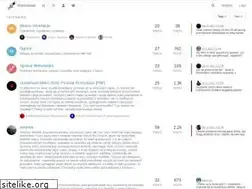Sites similar to wieloswiat.pl
