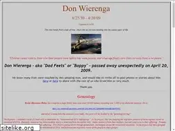 Sites similar to wierenga.com