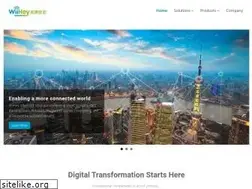 Sites similar to wiihey.com