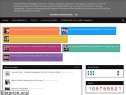 Sites similar to wikbio.blogspot.com
