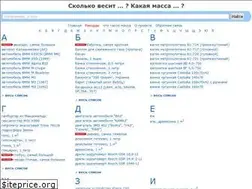 Sites similar to wikimassa.org