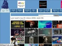 Sites similar to wikipedals.com