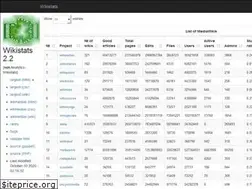 Sites similar to wikistats.wmflabs.org