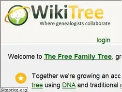 Sites similar to wikitree.com