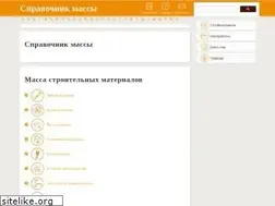 Sites similar to wikiweight.info