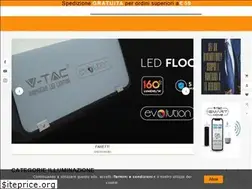 Sites similar to wiklick.com
