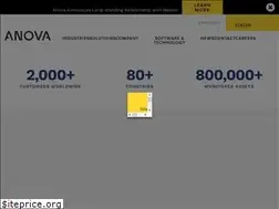 Sites similar to wikon.de
