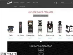 Sites similar to wilburcurtis.com
