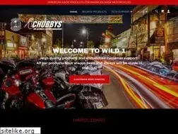 Sites similar to wild1inc.com