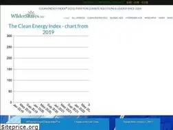 Sites similar to wildersolar.com
