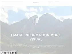 Sites similar to williampolito.com