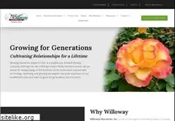 Sites similar to willowaymarketing.com
