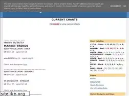 Sites similar to willowtreetrading.blogspot.com