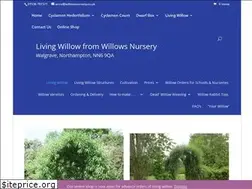 Sites similar to willowworks.co.uk
