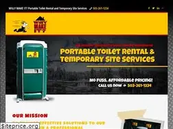 Sites similar to willymakeit.com